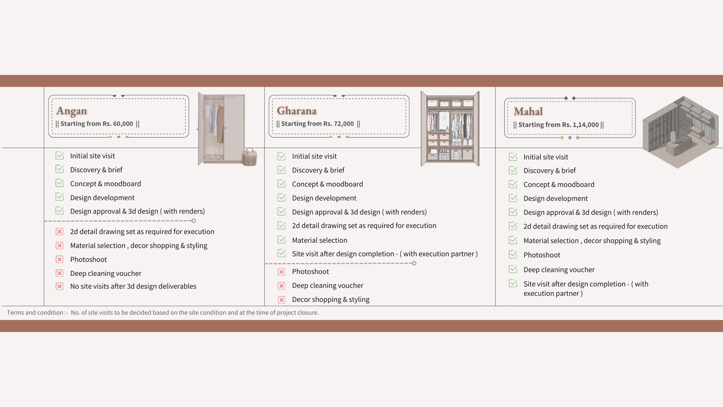 Designing Your House